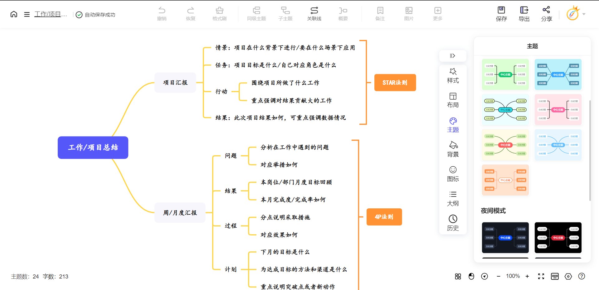 思维导图是谁发明的