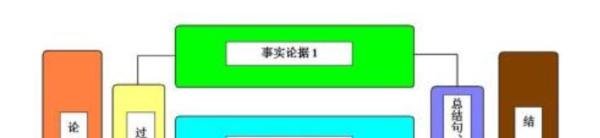 怎么判断是论证还是论据