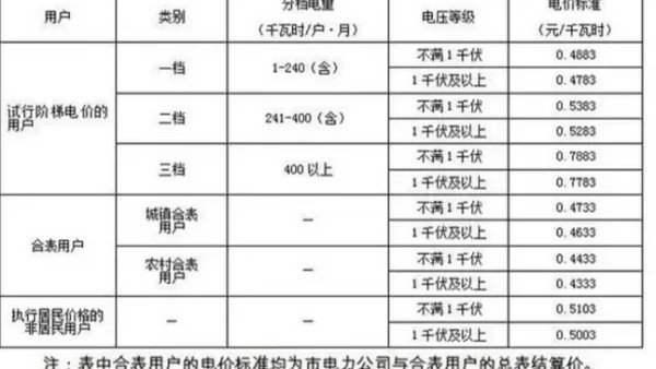 家庭1度电多少钱？