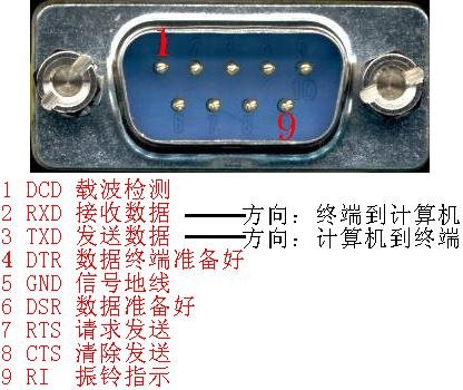 怎么把网线连接转换成com口和com口?
