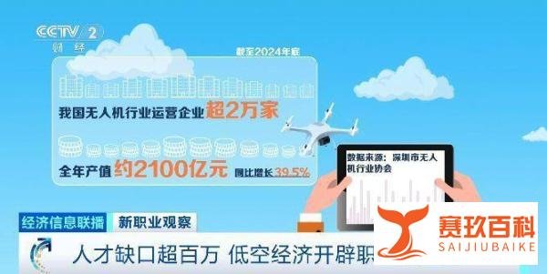 无人机监管升级,千亿市场迎来“一码统管”时代!