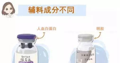 【瘦脸针】进口保妥适VS国产衡力