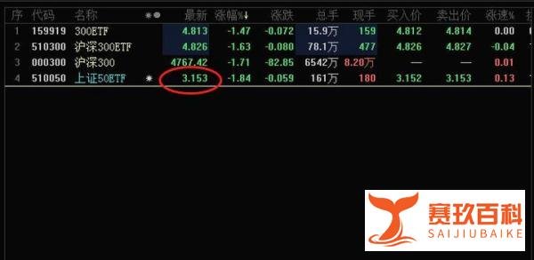 一张期权多少钱，期权最低多少钱一张？