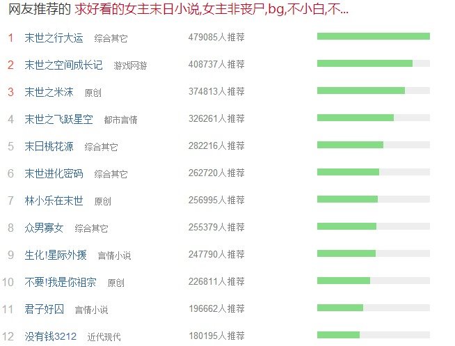 求男变女丧尸类末世小说，有多少来多少。