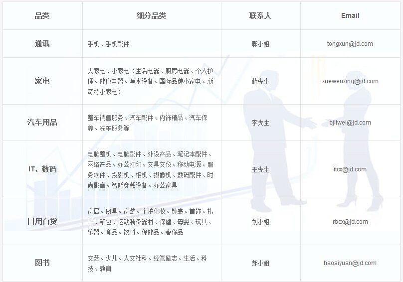 京东商城的客服邮箱是多少
