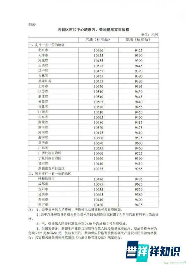 油价上调!加满一箱油多花7.5元!