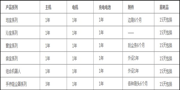 科沃斯扫地机器人售后服务电话？