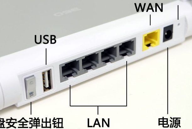 路由器上的网口是指什么接口？