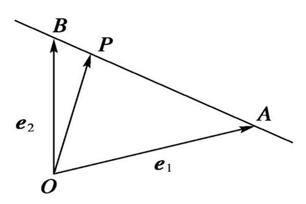 什么叫向量的投影公式？