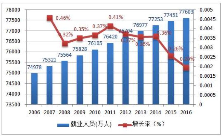 中国14亿人口中未成年人几亿?老年人几亿?成年人几亿?