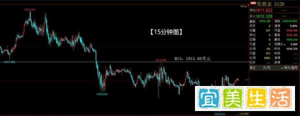 黄金白银暴跌后突然反弹,市场即将反转?