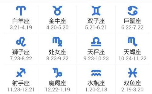 十二星座月份表？