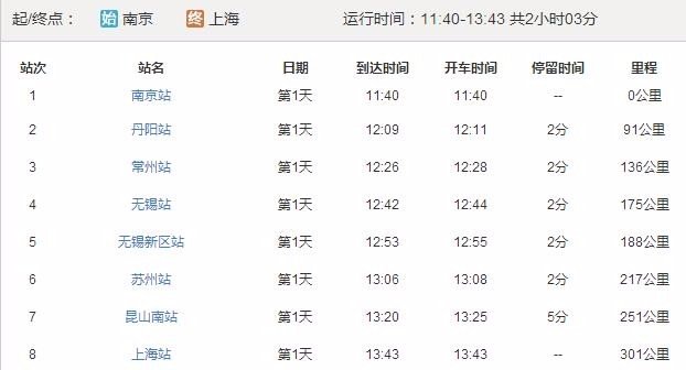 g7055停靠常州哪个火车站