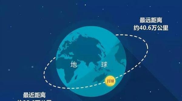不祥之兆降临？2022年超级血月即将出现，为什么有人看到会害怕？