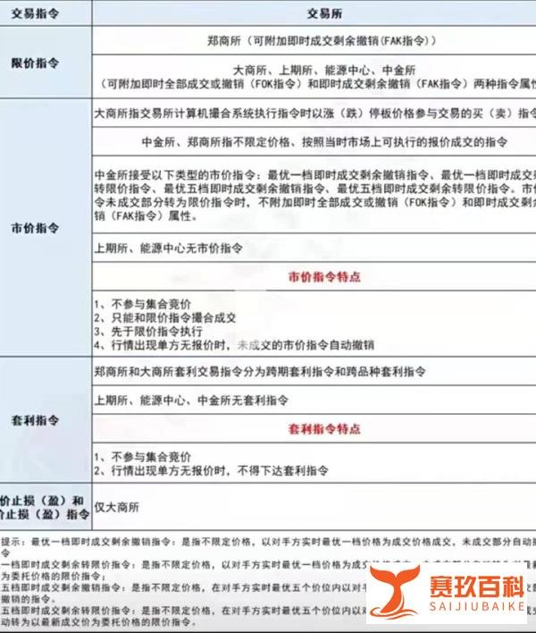 限价止损 市价止损 止盈止损指令