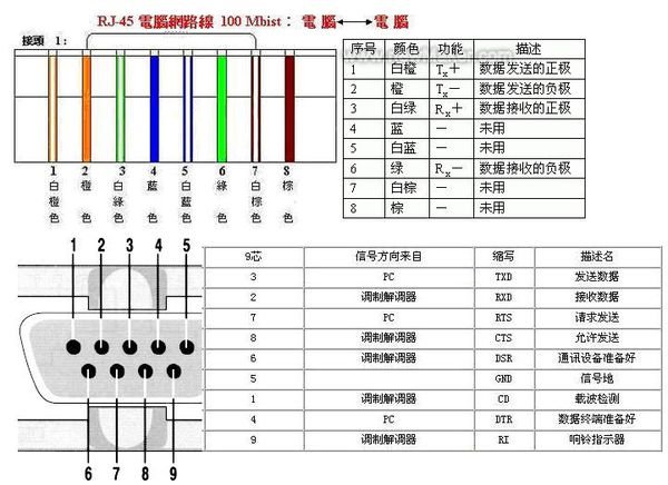 怎么把网线连接转换成com口和com口?