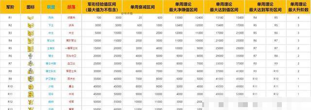 魔兽世界荣誉计算