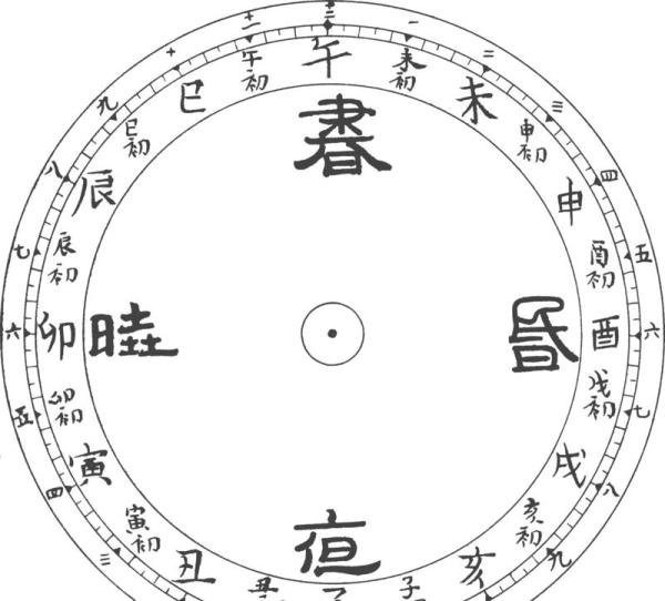 24小时制-时辰计时-钟表表盘设计指东