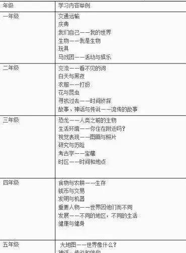 消失的北大附小/附中,改名宇华,奇迹还会再现吗?