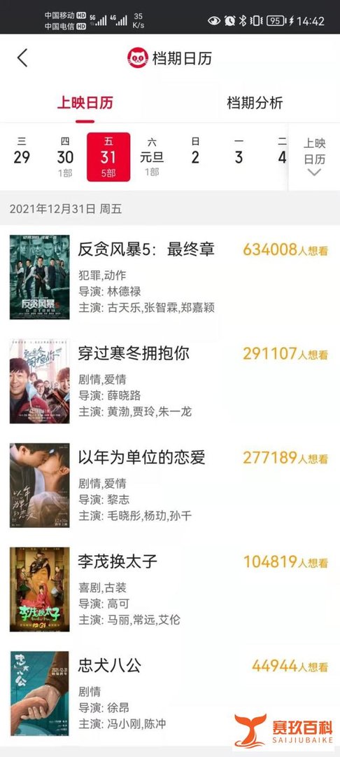反贪风暴5定档贺岁档，票房能破15亿吗？成本多少？
