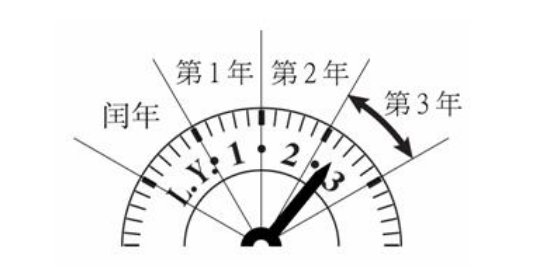 闰年有哪些年份？