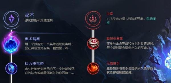 lols8上单大头新版符文天赋选择推荐？
