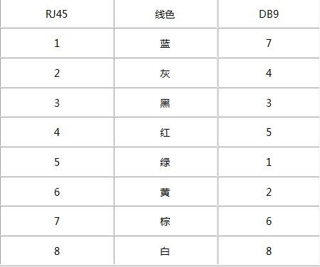 怎么把网线连接转换成com口和com口?