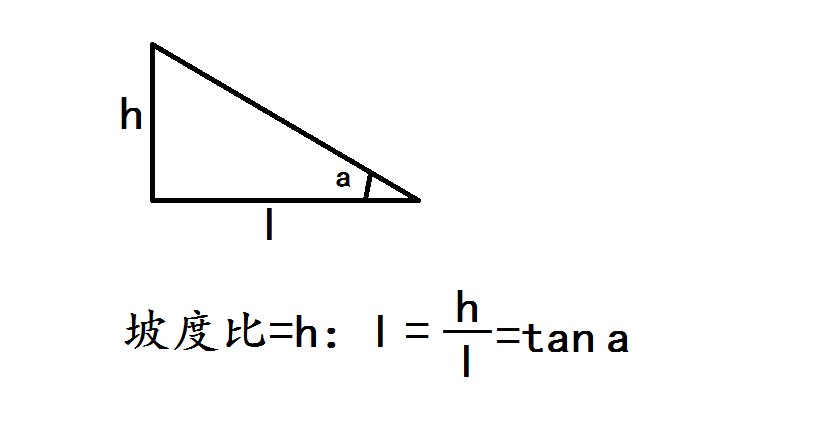什么是坡度比是1:2