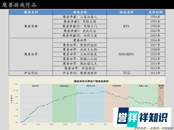 证券分析师的魔兽影评(无剧透):青春与商业