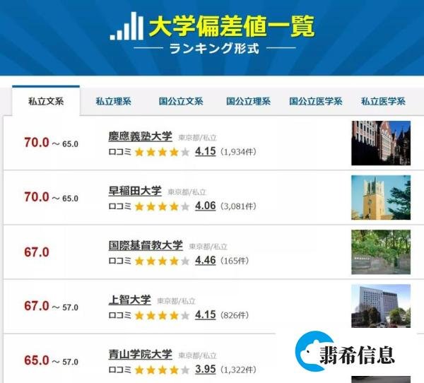 “偏差值”到底是个啥?