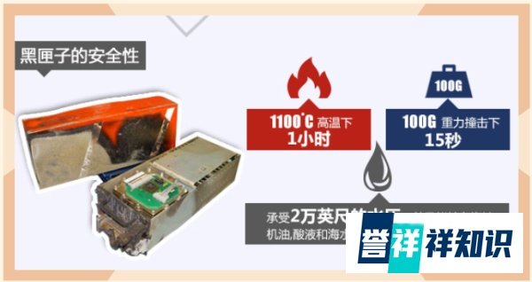 飞机的黑匣子为什么不是黑色？里面装了啥？切开之后终于明白了