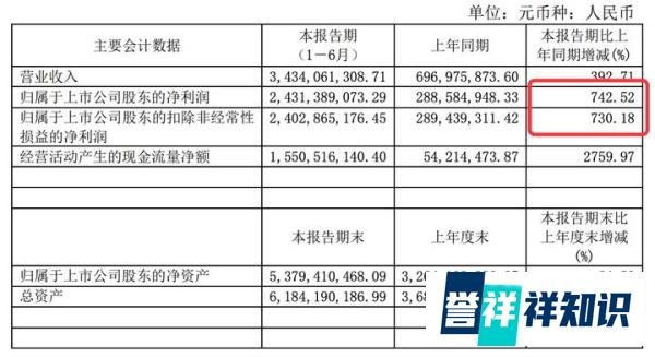 2023光伏“抢手货”---石英