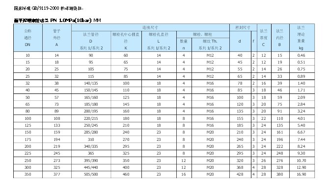 dn100的法兰尺寸是多少？