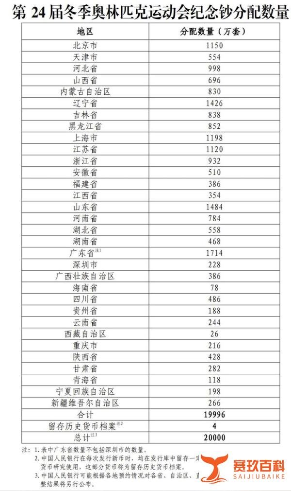 北京2022冬奥会纪念钞价格多少钱一套?