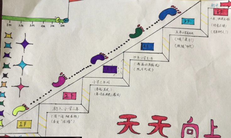 六年级时间轴简单好看画法？