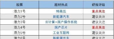 强生控股、申通地铁、西部创业、创元科技、爱司凯、吉艾科技涨停逻辑谁最强？