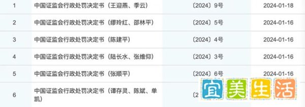 聊聊证监会换帅以及最近的监管政策和措施
