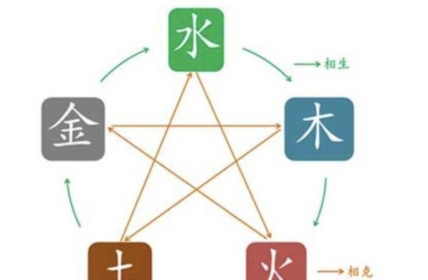 《三命通汇》—论五行生克