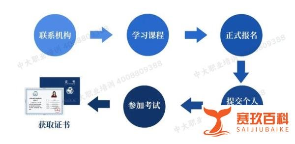 2025年心理咨询师报考条件流程解读，报考已开始，中国心理卫生协会颁发证书