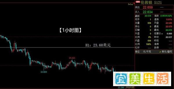 黄金白银暴跌后突然反弹,市场即将反转?
