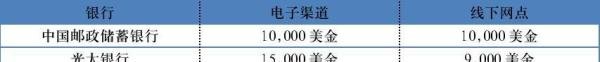 如何使用西联WesternUnion跨境汇款?