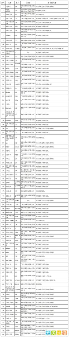 国家网信办依法集中查处一批侵犯个人信息合法权益的违法违规App