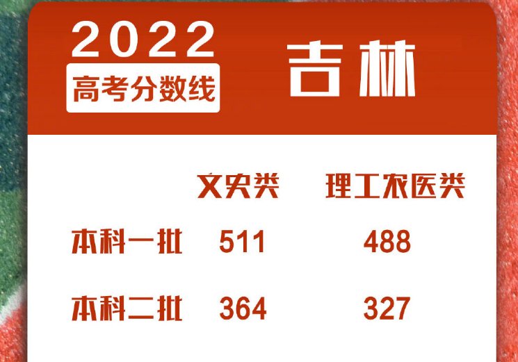 2022年高考一本录取分数线一览表