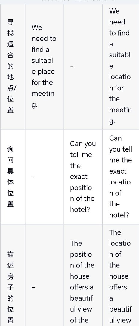 location和place有什么区别？