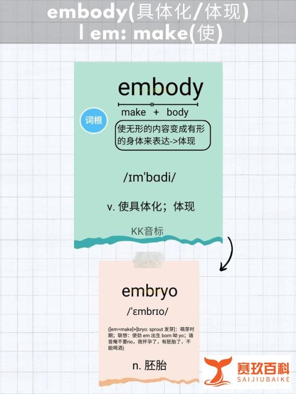 5张图片记单词 embody(具体化/体现)