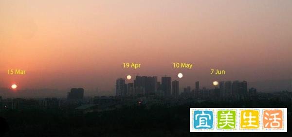 你需要知道的一切：2021年6月 即将到来的夏至日