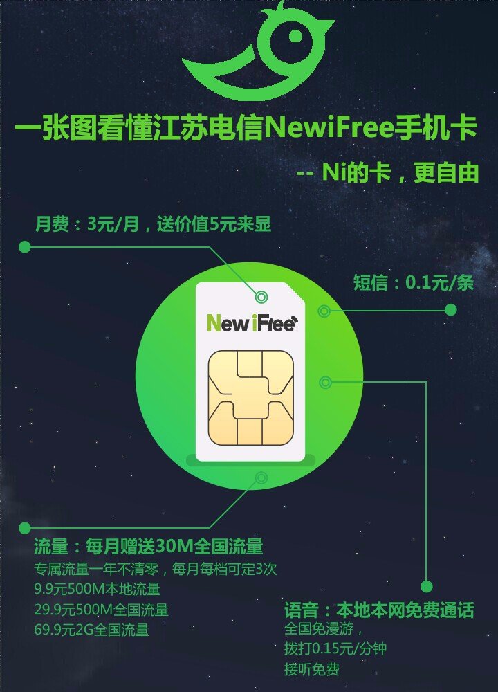 电信new ifree卡是4G卡吗？