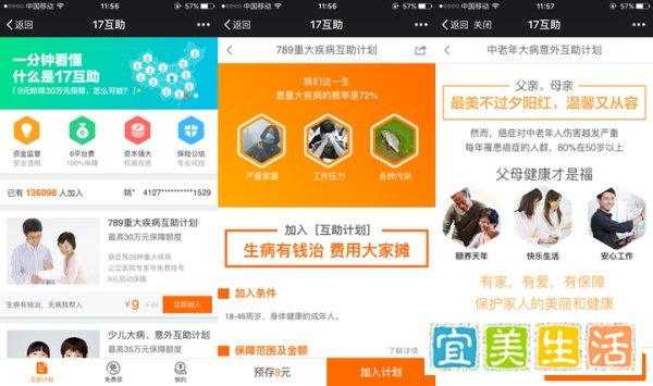 6天完成千万级别天使轮融资，17互助想要做互联网互助保障平台