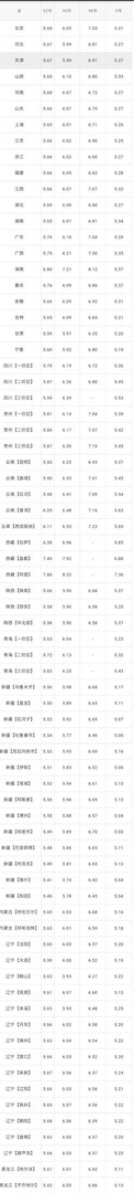 全国油价调整信息：7月24日调整后：全国92、95号汽油价格表