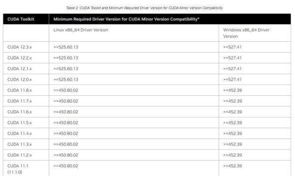 Nvdia CUDA 12+CuDNN 9 安装教程(上)